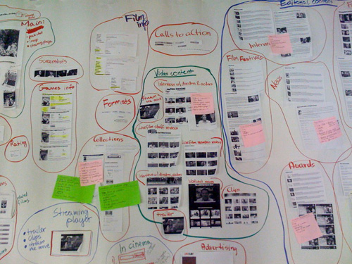 Requirements wall