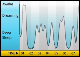 sleepgraph2425