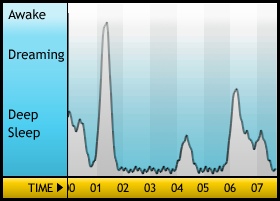 sleepgraph2526jan