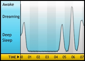 sleepgraph2627jan
