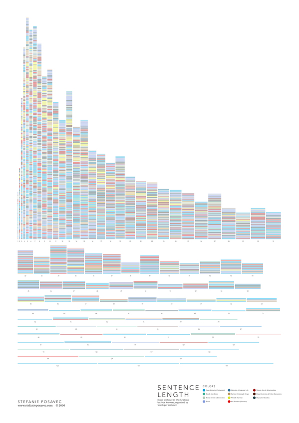 sentence-length-poster-thumb-600x848